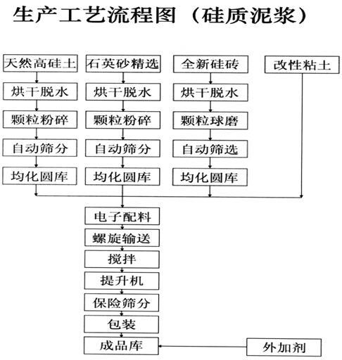 湖南省醴陵市馬戀耐火泥有限公司,湖南硅質(zhì)耐火泥漿銷售,粘土質(zhì)耐火泥漿銷售,熱風(fēng)爐用耐酸噴涂料哪里好